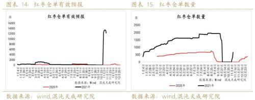 红枣行情可期，万元以下或已成为历史