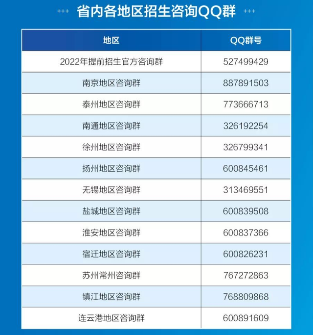 【2022高职提前招生】南京交通职业技术学院（1152）