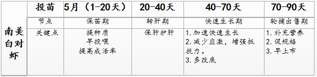 草鱼、鲤鱼、鮰鱼到底怎么养？2020年苏北区域水产行情分析