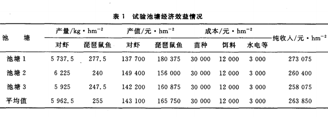 来到中国40年，从观赏鱼沦落为垃圾鱼，清道夫为何“晚节不保”？