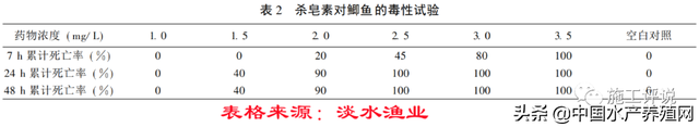 吃苗抢料！成本增加！野杂鱼让人头疼！这些传统方法能否借鉴？