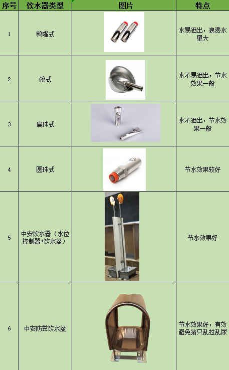 中安畜牧丨养猪人一定要看的饮水知识