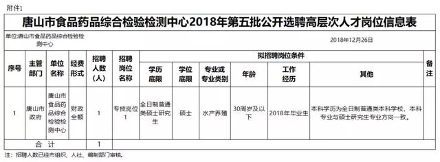 唐山最新招聘信息！