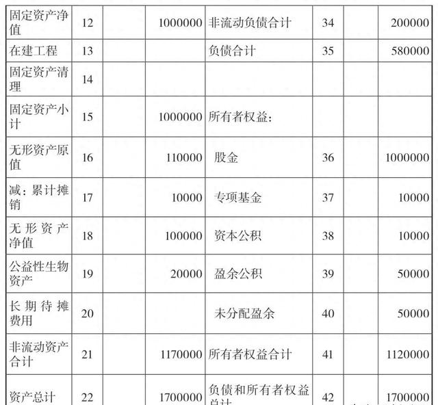 农民合作社的账务革新：新会计制度下的秘密技巧！