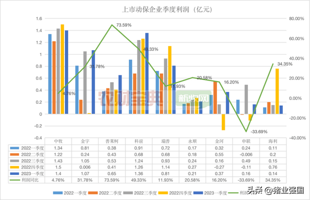 2022动保业绩出炉！11家企业营收超10亿！中牧营收26.5亿元居首，鲁抗领跑化药板块，金宇研发投入最高……