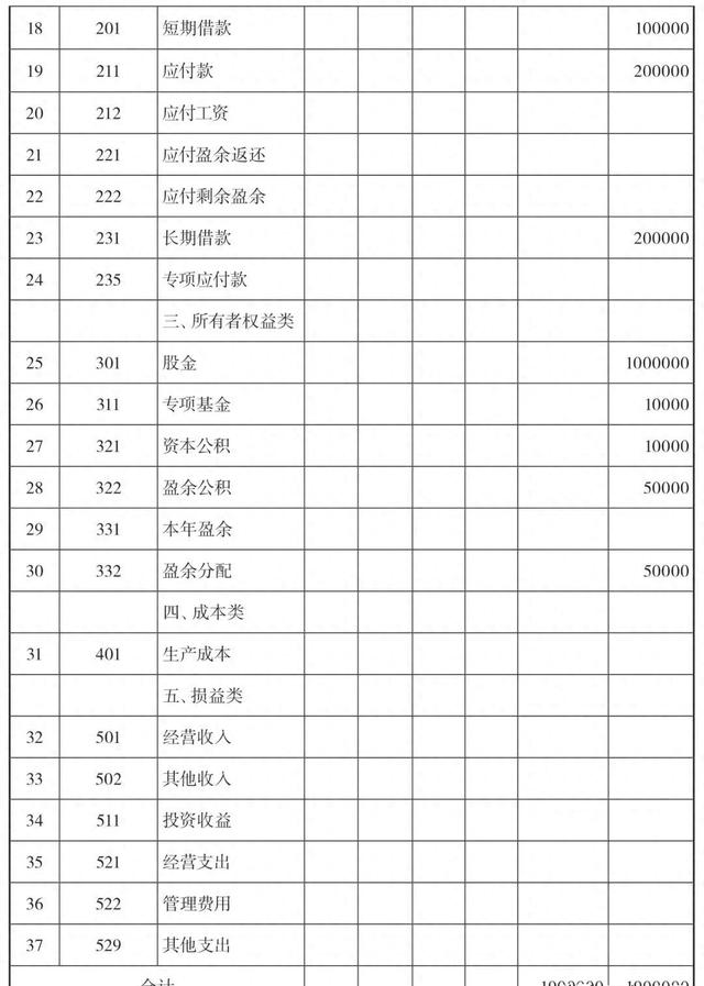 农民合作社的账务革新：新会计制度下的秘密技巧！