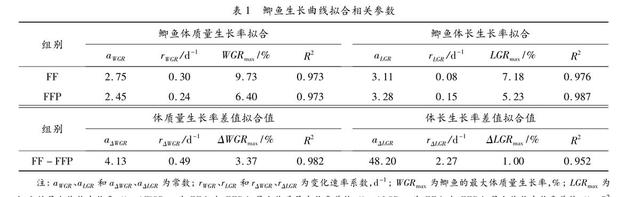 水中养分浓度对鲫鱼生长的神秘影响！