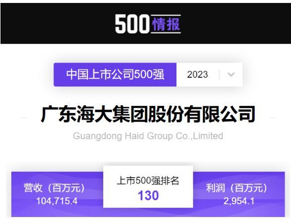 牛！通威、新希望、海大、大北农……13家农牧巨头上榜2023年《财富》中国上市公司500强