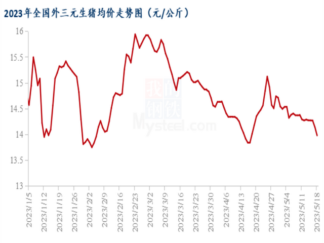 【深度】猪市大磨底：猪企产能扩张失速，养殖户和上市公司苦熬