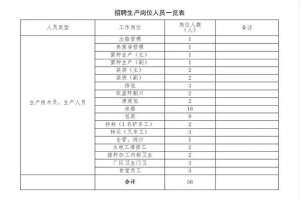 海口养殖场招聘(海南农垦东新农场有限公司2022年食用菌种植基地员工招聘公告)