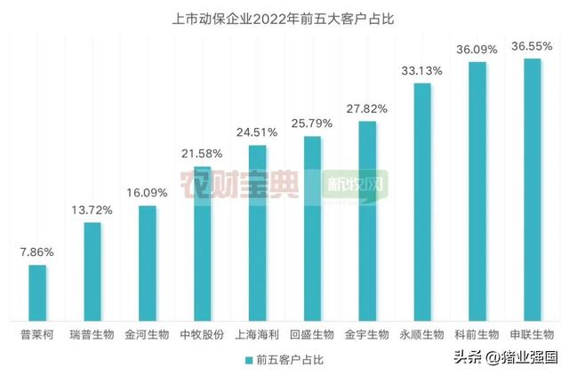 2022动保业绩出炉！11家企业营收超10亿！中牧营收26.5亿元居首，鲁抗领跑化药板块，金宇研发投入最高……