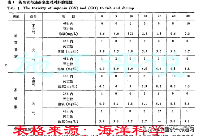 吃苗抢料！成本增加！野杂鱼让人头疼！这些传统方法能否借鉴？