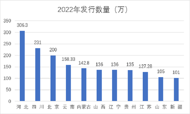 现代信鸽运动在中国发展近百年，每年办赛超20000场