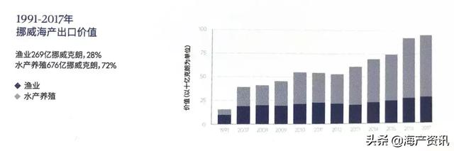 北极虾走红中国背后的秘密！只生长于冰冷深海，完全依赖野生捕捞