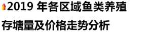 回鱼苗养殖(草鱼、鲤鱼、鮰鱼到底怎么养？2020年苏北区域水产行情分析)