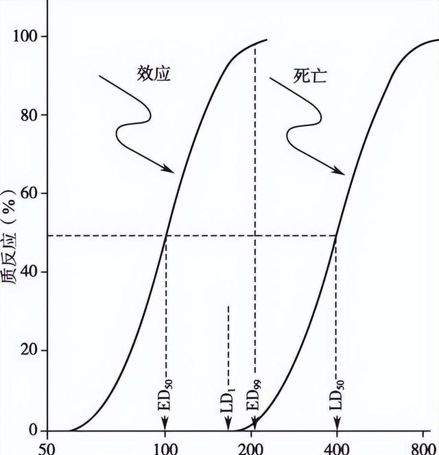 水中养分浓度对鲫鱼生长的神秘影响！