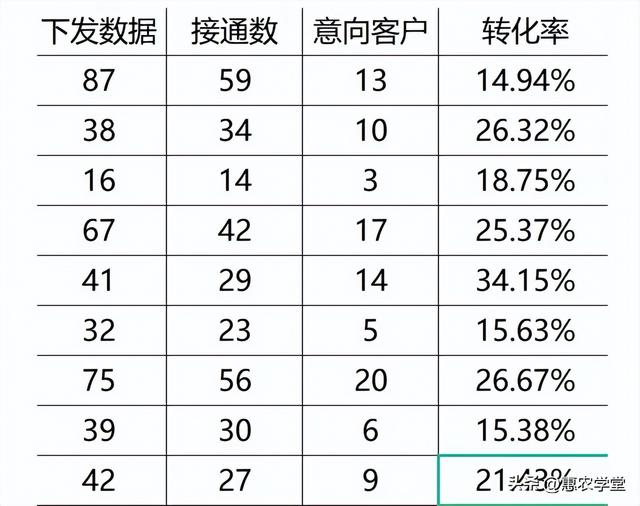 农业招商加盟哪家强？惠农网旗下惠农商机网助您插羽飞翔