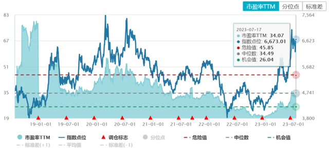 养殖延续反弹，猪周期反转预期强