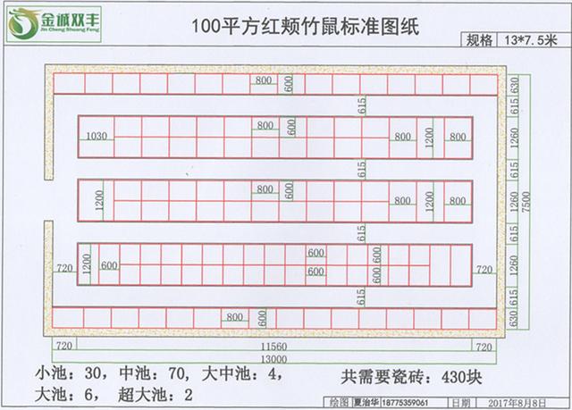 2017年竹鼠养殖规划设计和成本核算