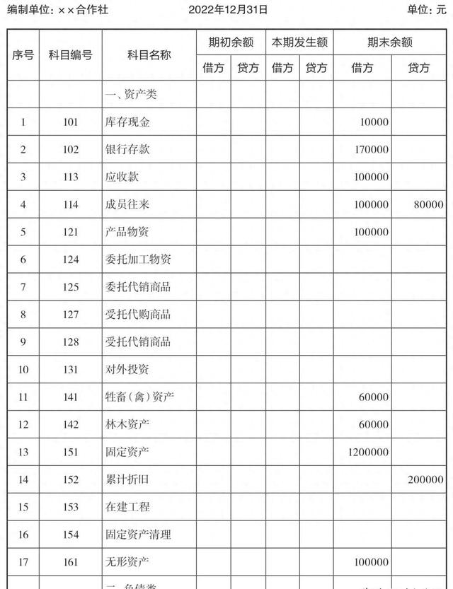 农民合作社的账务革新：新会计制度下的秘密技巧！