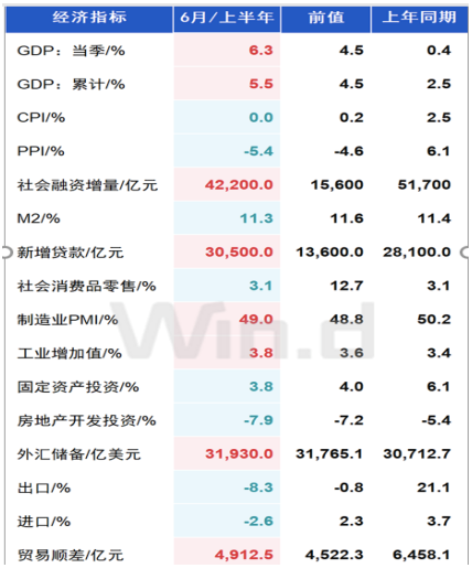 养殖延续反弹，猪周期反转预期强