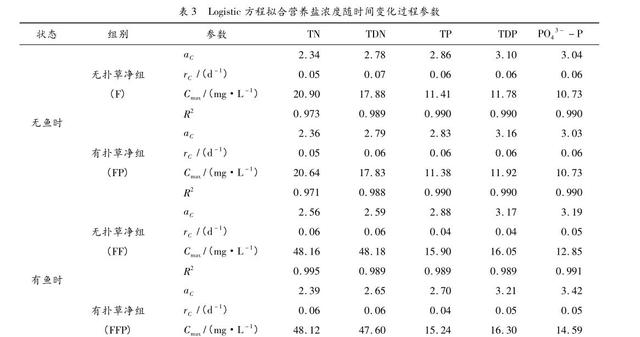 水中养分浓度对鲫鱼生长的神秘影响！