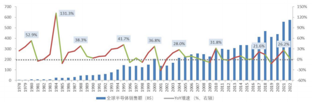 养殖延续反弹，猪周期反转预期强