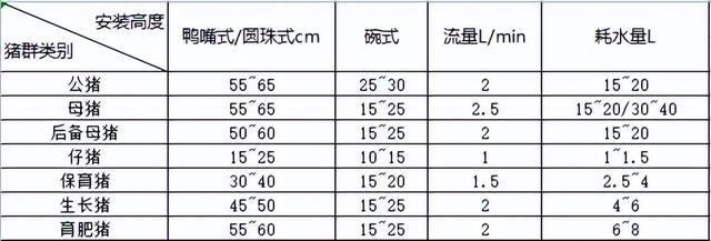 中安畜牧丨养猪人一定要看的饮水知识