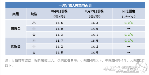 老生常谈的“新模式”，从成本的角度教你养鱼赚钱