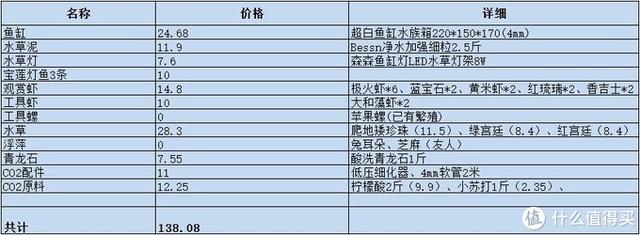 留住春姑娘，百元级桌面22cm微型草缸分享