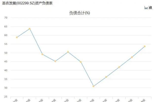 “亚洲鸡王”创利润飙升272%，养鸡赚翻天！