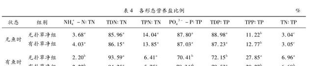 水中养分浓度对鲫鱼生长的神秘影响！