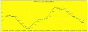 山东野鸡蛋养殖场(山东：2022年二季度蛋鸡养殖成本收益测算分析)