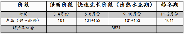 草鱼、鲤鱼、鮰鱼到底怎么养？2020年苏北区域水产行情分析