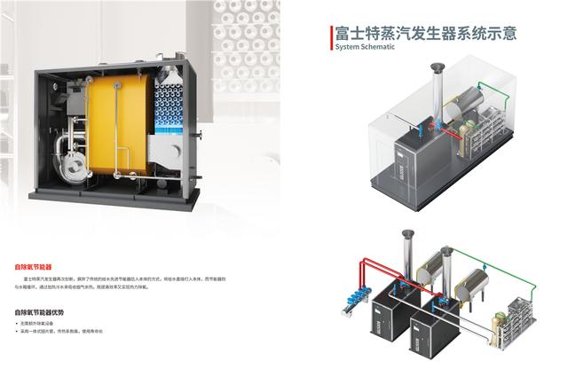 温室养殖的秘密武器－－蒸汽发生器