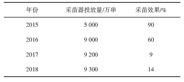 广西钦州大蚝苗种产业发展的问题与对策