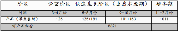 草鱼、鲤鱼、鮰鱼到底怎么养？2020年苏北区域水产行情分析