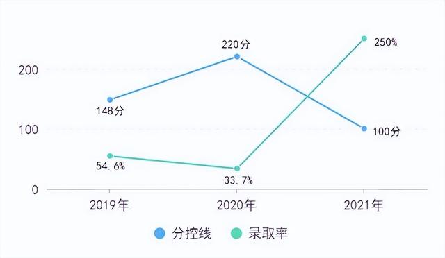 「专业分析」一文看透专升本水产养殖学专业要点