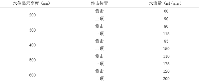 蛋鸡鸡舍密闭式饮水系统高效利用建议