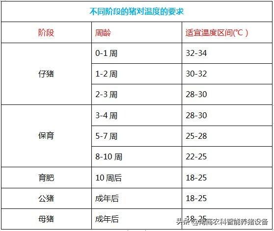 猪场冬季保温、通风的双全之策