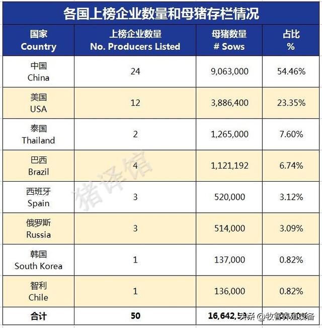 全球最大养猪企业揭晓！2023年排行榜重磅发布