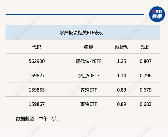 行业风向标丨我国淡水养殖或受益替代效应