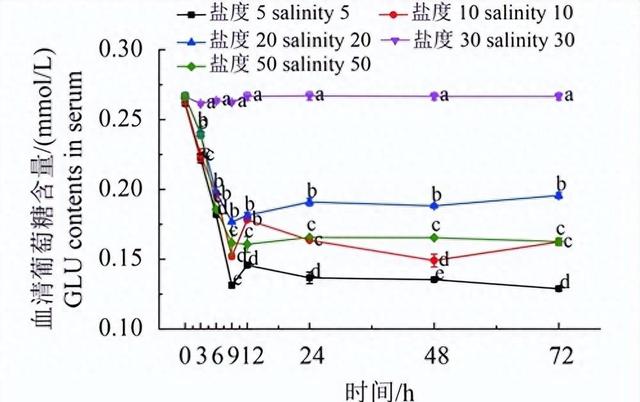 南极磷虾粉助力锦鲤养殖：血清生化指标和菌群变化大揭秘！