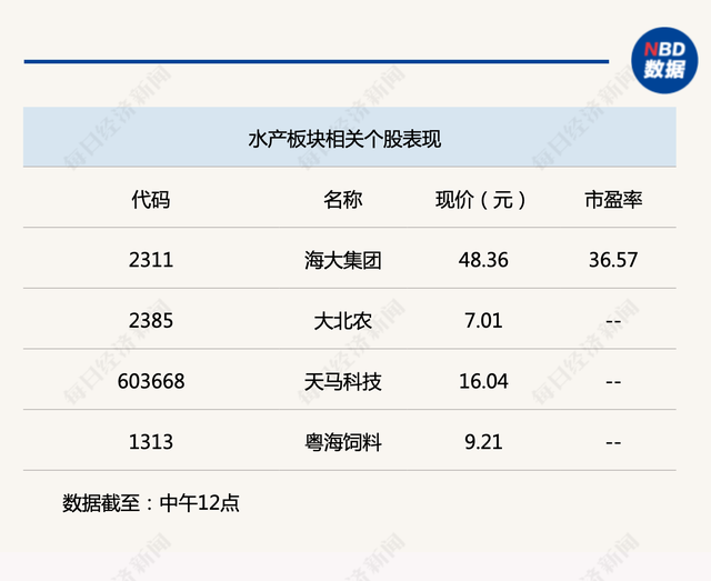 行业风向标丨我国淡水养殖或受益替代效应