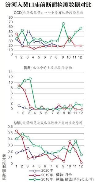 上下游联动“截污”一泓清水入黄河