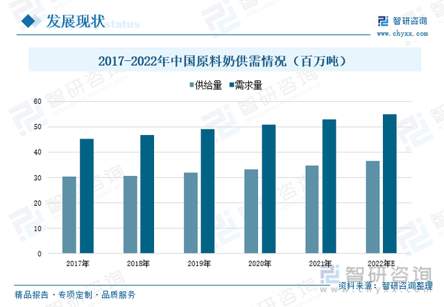 奶牛养殖行业市场现状分析：存栏量提升，大型牧场占据市场主流