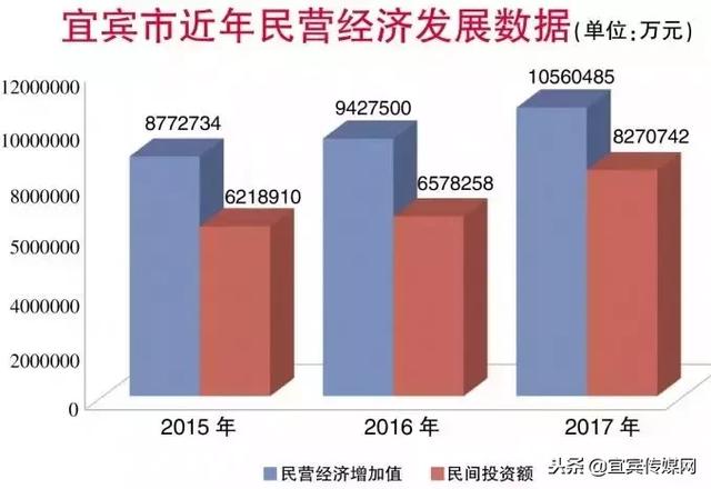 绿源、九彩虹、欣荣梅花鹿养殖……细数宜宾民营企业留下的脚印