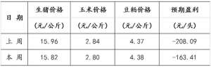 三元猪养殖基地(下游丨生猪养殖利润周评)