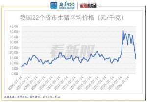 广西生猪养殖有限公司(扬翔股份申请IPO：生猪养殖贡献逾七成营收 猪价下行仍拟募资百亿扩产)