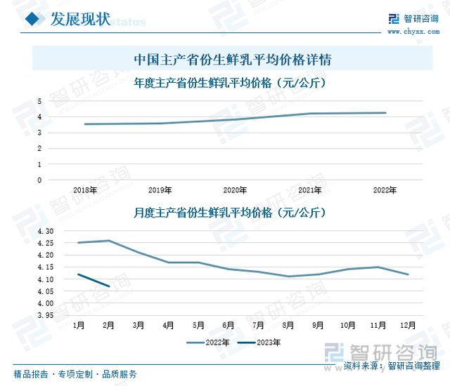 奶牛养殖行业市场现状分析：存栏量提升，大型牧场占据市场主流